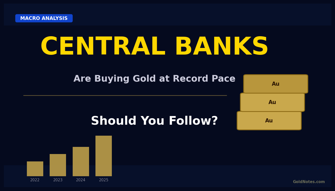 Central Banks Are Buying Gold