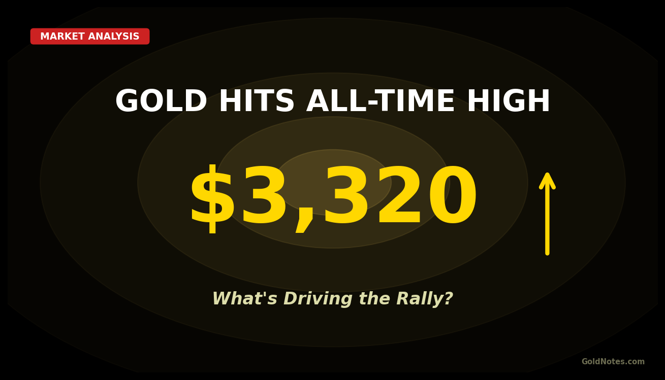 Gold Hits All-Time High