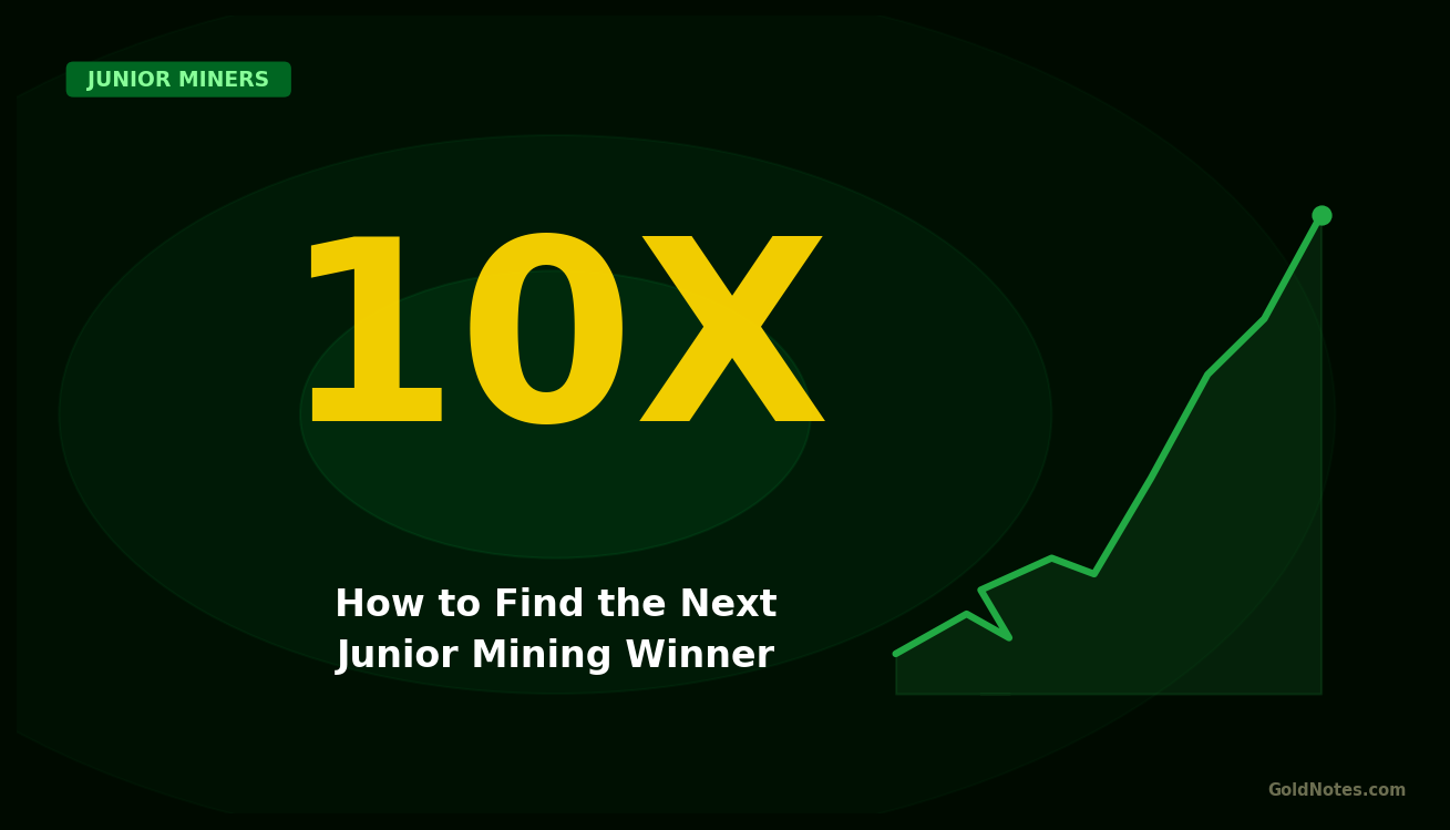 How to Find the Next 10x Junior Miner