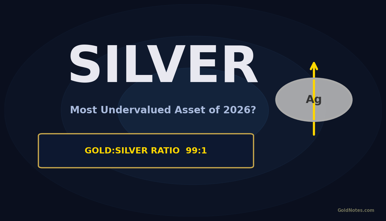 Silver: Most Undervalued Asset of 2026